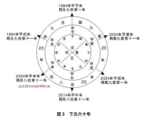 上元一运2044|未来20年（2024~2043）：离火九运